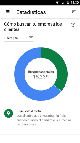 Interfaz del producto Google Mi Negocio, en la que se muestran gráficos de la actividad de los clientes en varios dispositivos.